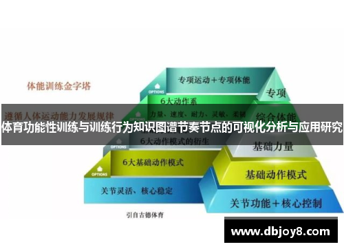 体育功能性训练与训练行为知识图谱节奏节点的可视化分析与应用研究