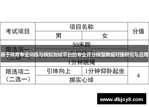 基于体育专业训练与模拟测试平台的专业评分模型数据对接研究与应用