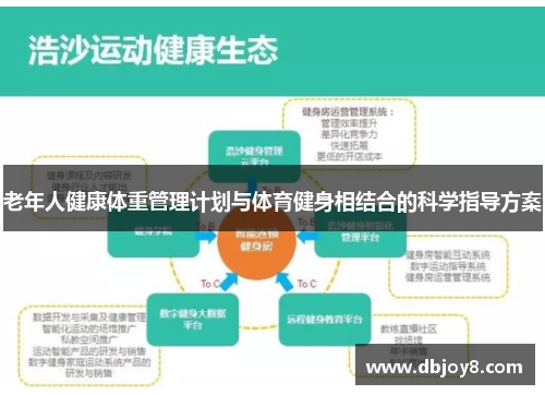 老年人健康体重管理计划与体育健身相结合的科学指导方案